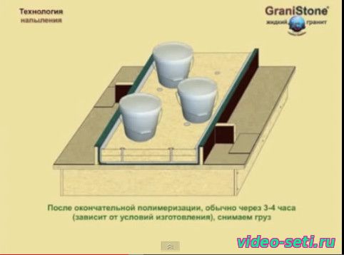 Изготовление столешницы с жидким гранитом GraniStone